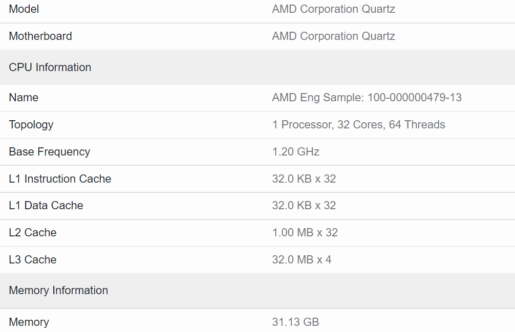 32-ядерный процессор из линейки AMD EPYC Genoa замечен в Geekbench