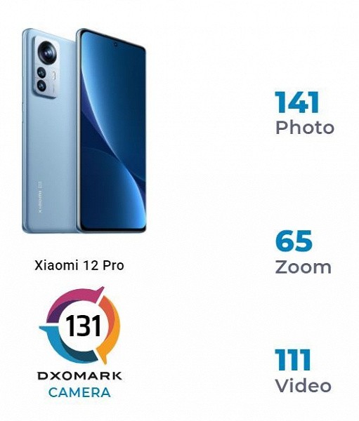 Xiaomi 12 Pro провалил тест камеры, уступив Google Pixel 6 Pro и iPhone 13 Pro
