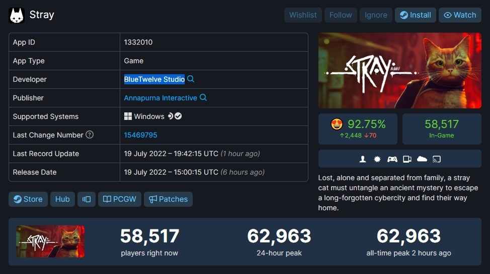Stray пользуется спросом в Steam — пиковый онлайн «замурчательного киберпанка» составил почти 63 тысячи геймеров