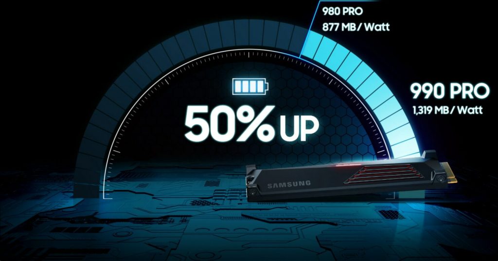 Samsung представила твердотельный накопитель 990 PRO без поддержки PCIe Gen 5