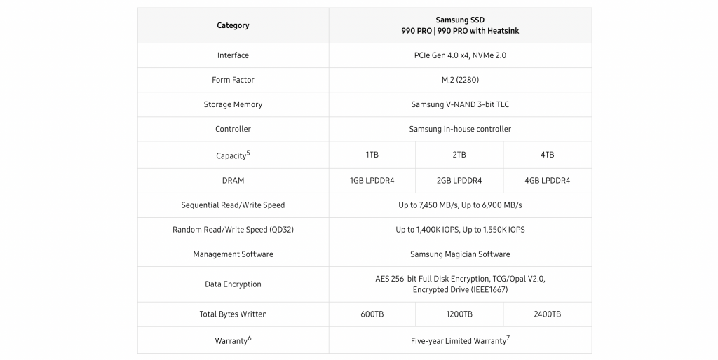 Samsung представила твердотельный накопитель 990 PRO без поддержки PCIe Gen 5