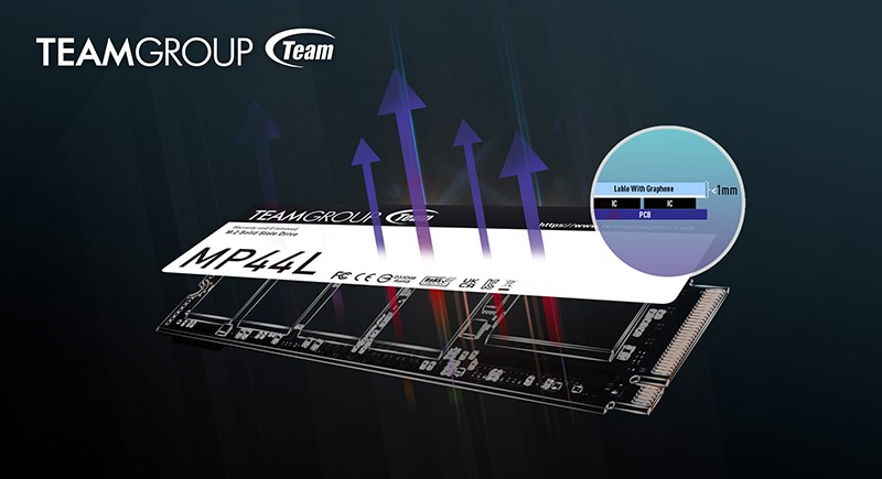 TEAMGROUP выпустила MP44L — бюджетный SSD M.2 PCIe 4.0, предназначенный для рабочих задач