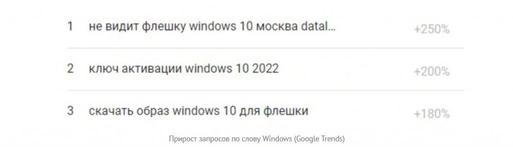 Россияне стали чаще искать пиратские Windows — ZverCD вернется?