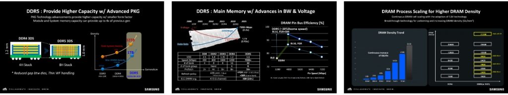 Samsung приступила к разработке модулей памяти DDR5 емкостью до 1 ТБ