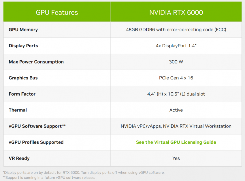 NVIDIA представила видеокарту RTX 6000 с 48 ГБ видеопамяти