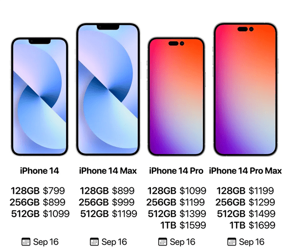 Названа стоимость всех версий iPhone 14 — от $799 до $1699