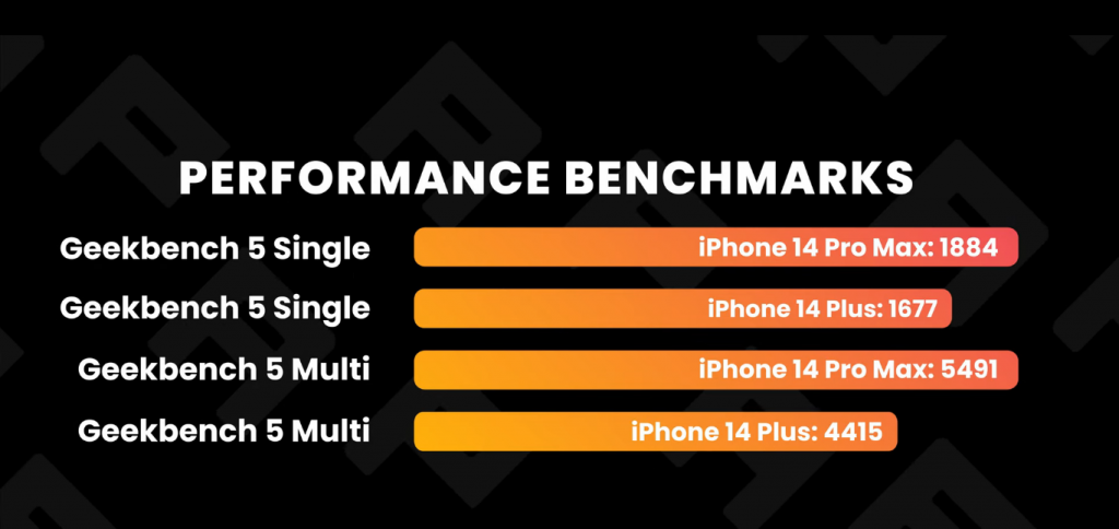 Эксперт PhoneArena сравнил iPhone 14 Pro Max и iPhone 14 Plus — смысла в покупке iPhone 14 Plus нет