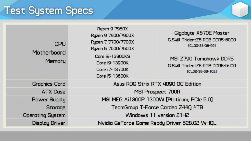Core i9-13900KS сравнили с Ryzen 7950X и Core i9-13900K в играх и бенчмарках — стоит ли переплачивать за новый флагман?