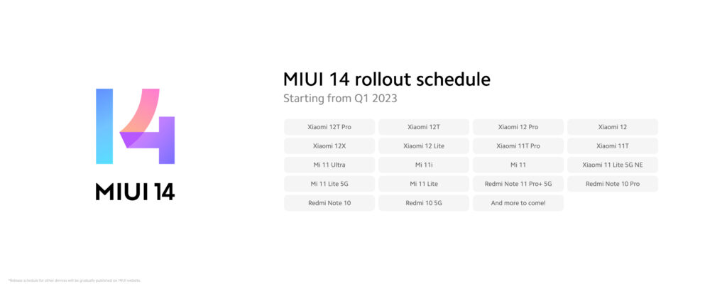 Xiaomi представила глобальную MIUI 14 и рассказала, какие смартфоны первыми получат обновление